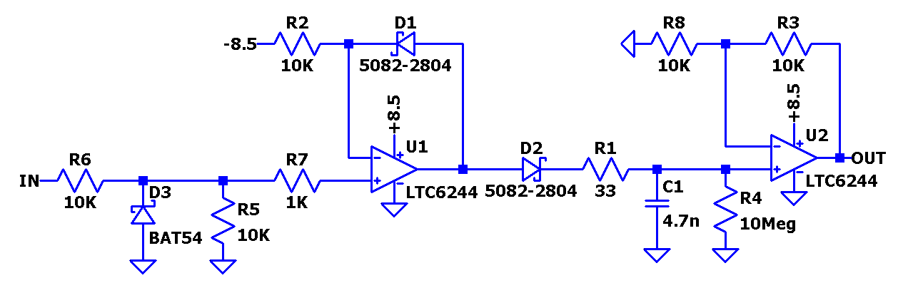 Figura 2. Detector de picos mejorado