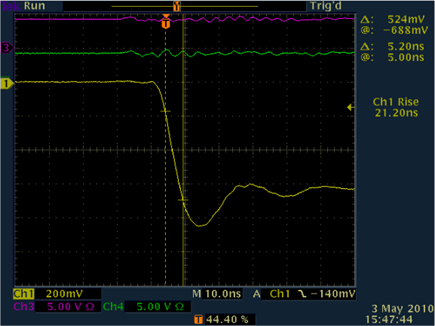 ADuM1402, CMH ~100 kV/µs, VOA, VOB