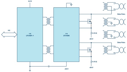 Esquema simplificado del chipset LTC4291-1 y LTC4292 PoE++ quad PSE