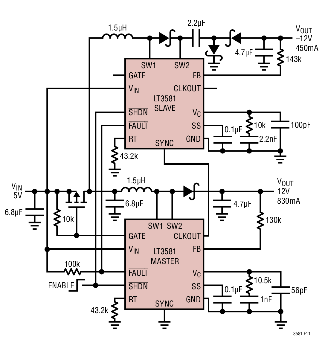 Una topología inversora de un solo inductor se sincroniza con un regulador elevador para generar salidas de –12 V y 12 V.  El PMOS externo ayuda a desconectar la entrada de las rutas de alimentación durante eventos de falla