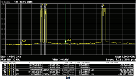 Ocho canales W-CDMA de 5 MHz de ancho en la segunda zona de Nyquist
