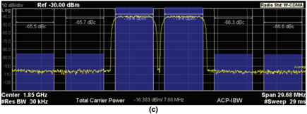 Dos canales W-CDMA de 5 MHz de ancho a 1845 MHz a 1855 MHz