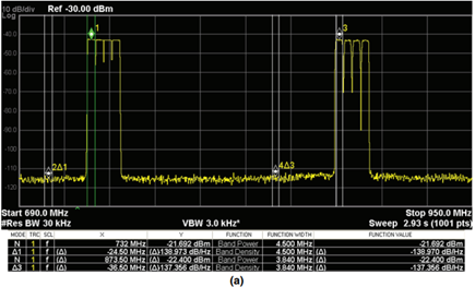 Canales W-CDMA de cuatro MHz de ancho y cuatro canales LTE de 5 MHz en la primera zona de Nyquist