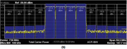 Cuatro canales LTE de 5 MHz de ancho a 729 MHz a 749 MHz
