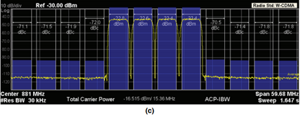 Cuatro canales W-CDMA de 5 MHz de ancho a 871 MHz a 891 MHz