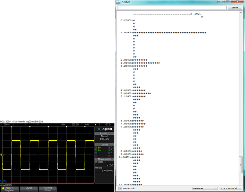 Figura 4 - Analizador de espectro de audio con Linduino- 