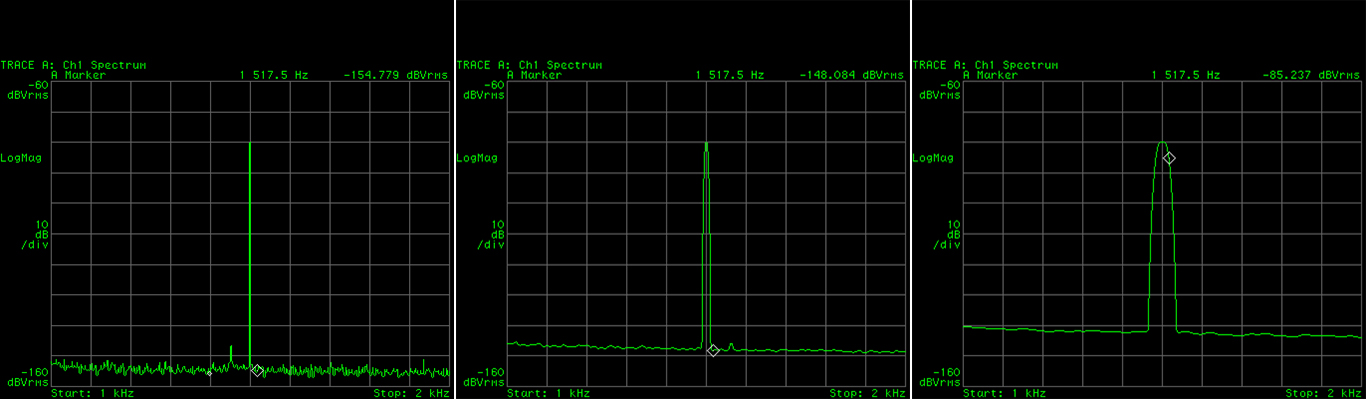 Figura 6 - Analizador de espectro de audio con Linduino