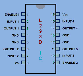 Configuración de pines del circuito integrado L293D