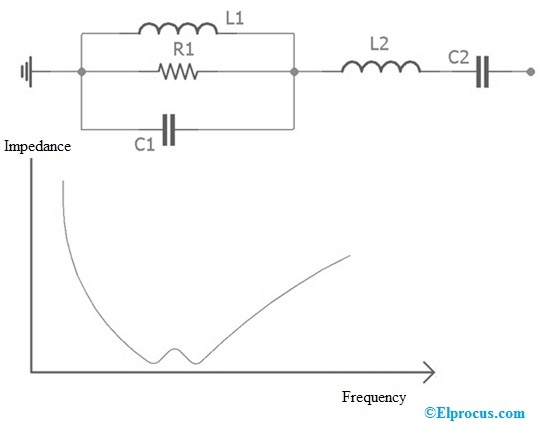 Circuito de filtro de armónicos de paso de banda con características