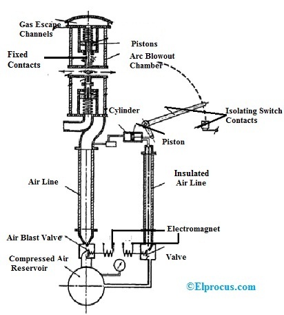 Construcción del interruptor de freno de aire