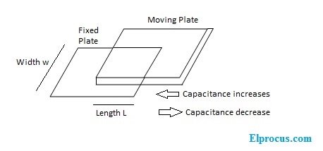 transductor capacitivo de tipo plano
