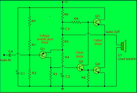 Diagrama del circuito del amplificador de potencia