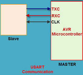 Cálculos y programa de comunicación en serie utilizando el microcontrolador 8051