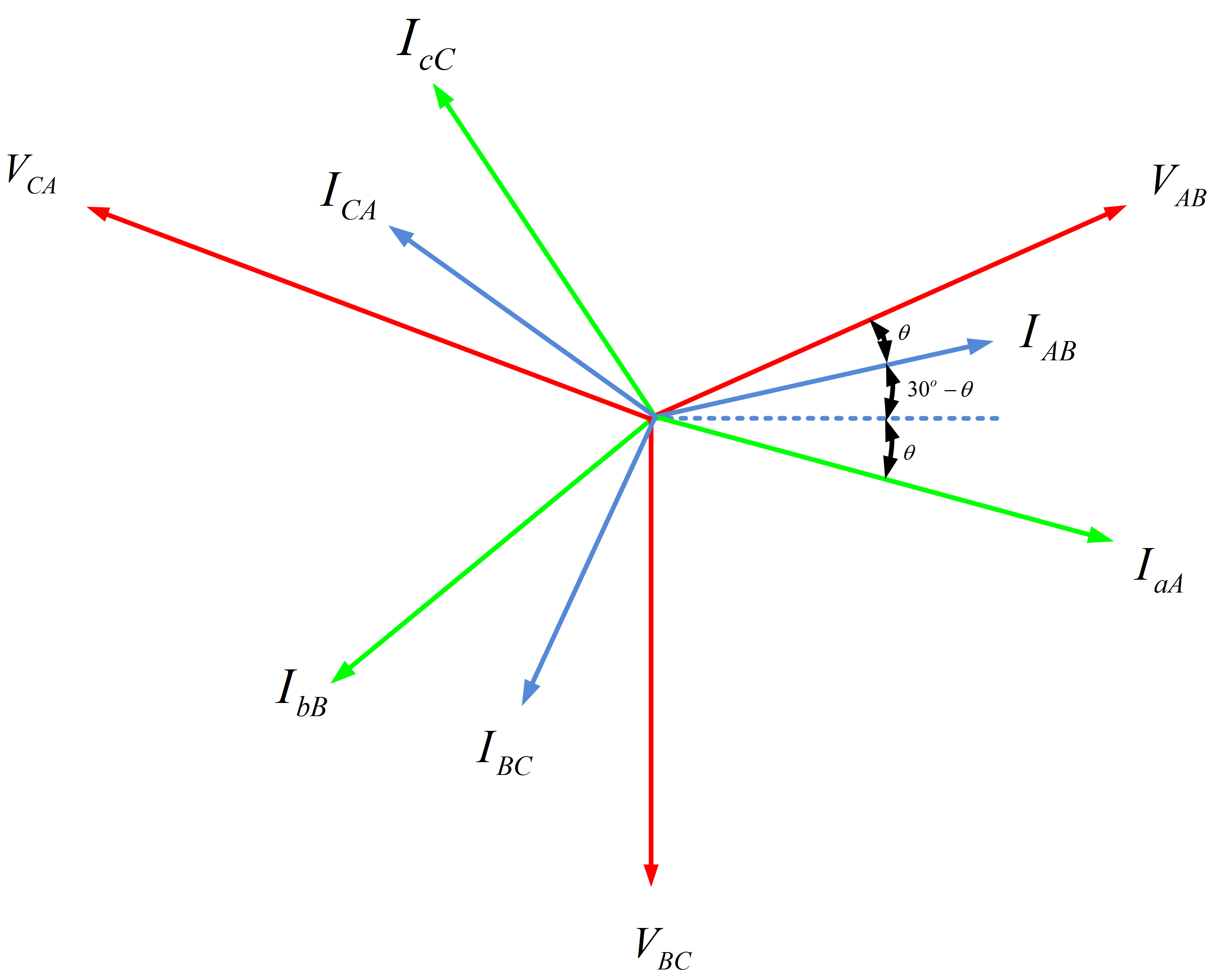 Diagrama fasorial para una conexión delta trifásica