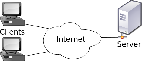Una red cliente-servidor