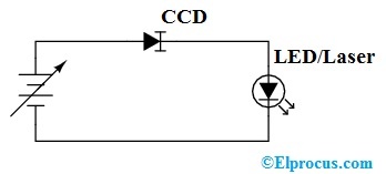 Circuito de diodo de corriente constante