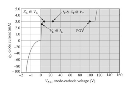 Características del diodo de corriente constante