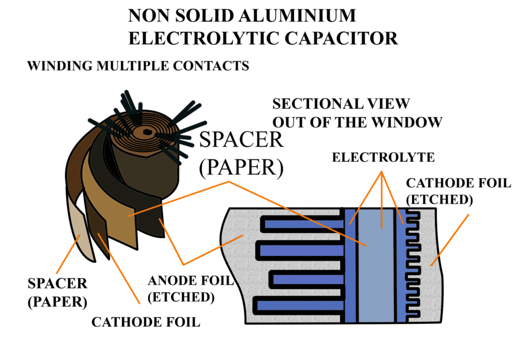 Representación esquemática de un condensador electrolítico de aluminio.