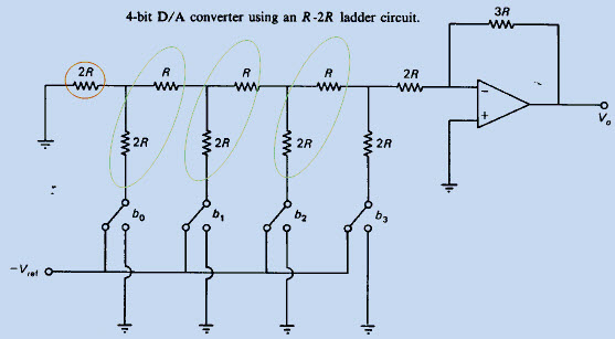 Convertidor digital a analógico (DAC) de escalera R-2R