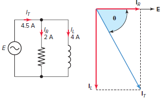     Diagrama vectorial (fasorial) del circuito paralelo RL