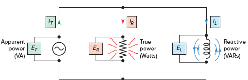 Componentes de potencia de un circuito RL en paralelo.