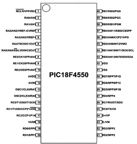 Diagrama de pines del microcontrolador PIC18F4550