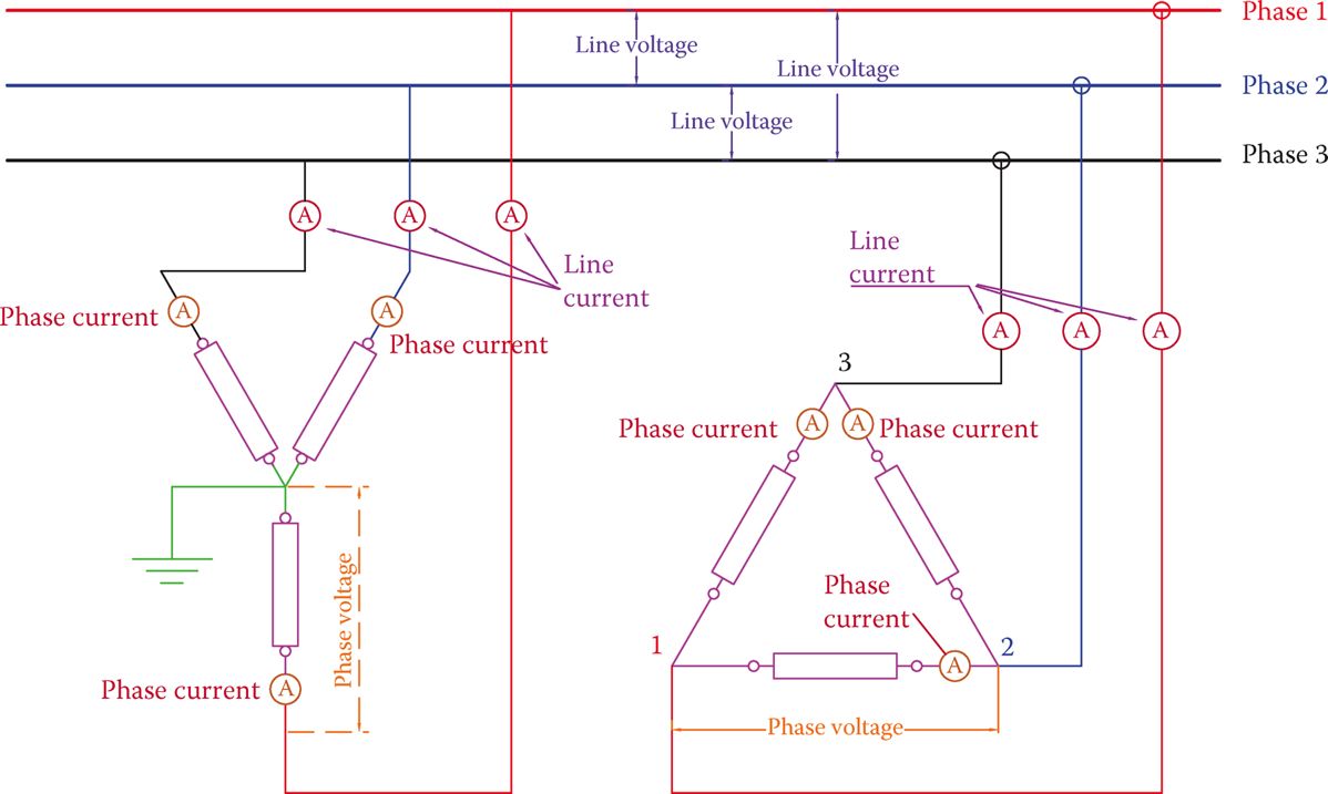 Definición de corriente de fase y corriente de línea.