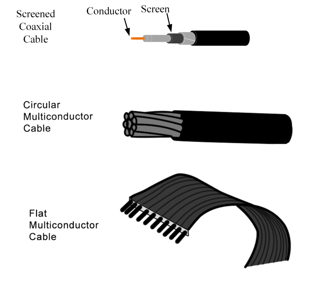 tipo de cable