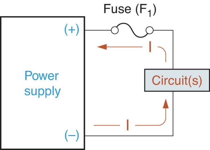 Ubicación del fusible en un circuito básico.