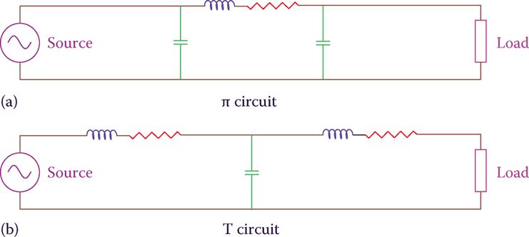 Modelado de líneas de transmisión. (a) modelo π. (b) Modelo T.