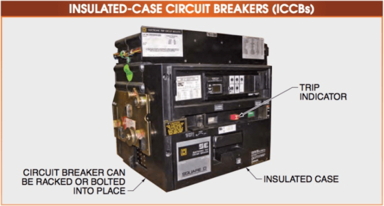 Diagrama de ruptura de circuito de caja aislada etiquetada (ICCB)
