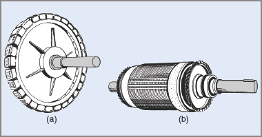 tipos de rotores de generador son: (a) baja velocidad, (b) alta velocidad