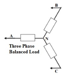 carga equilibrada