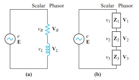 La ley de voltaje de Kirchhoff se aplicó a un circuito de CA