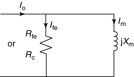 Circuito equivalente del núcleo del transformador.