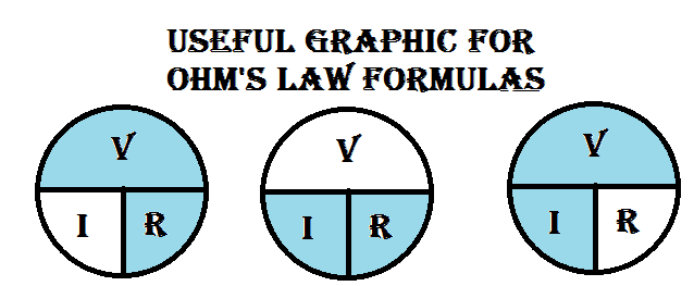 rueda de fórmula de la ley de ohm