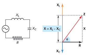 Diagrama de impedancia para un circuito en serie RLC.