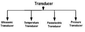 Tipos de transductores