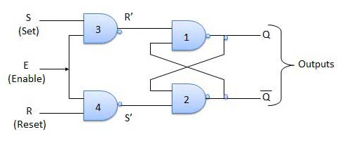 diagrama de circuito biestable SR