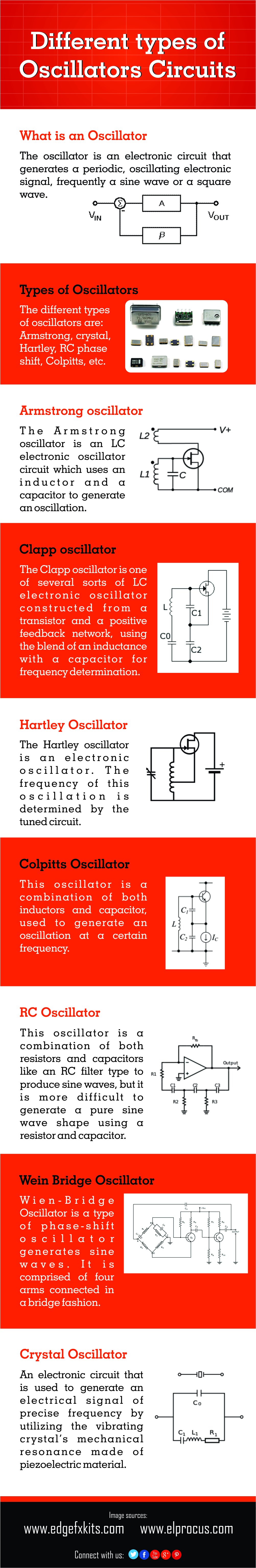 Diferentes tipos de osciladores