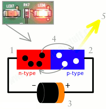 Funcionamiento del diodo emisor de luz 