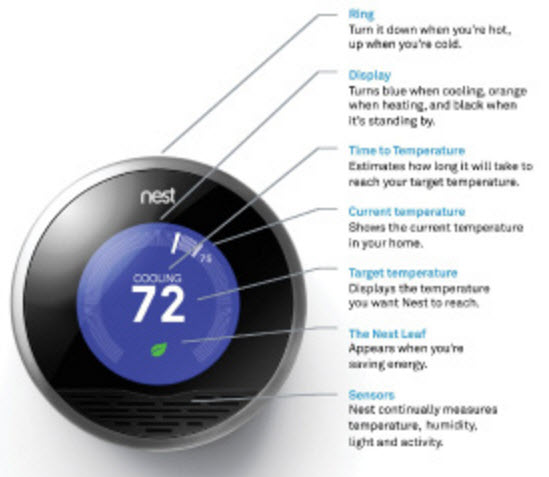Características del termostato Nest