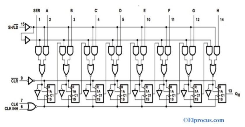 Diagrama de circuito del registro de desplazamiento de 8 bits SN74LS166