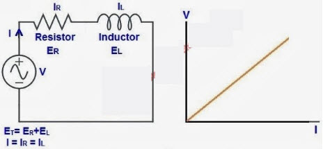 Características del circuito lineal