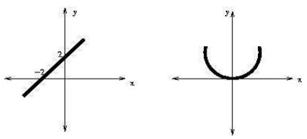 Representación gráfica de dos ecuaciones