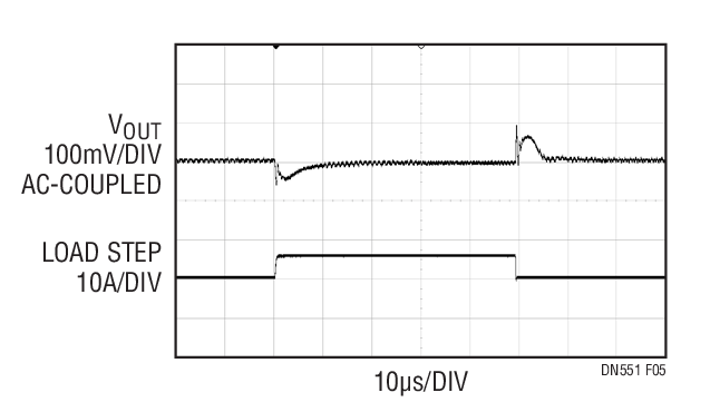Figura 5. Paso de carga VTT, −3A a 3A (diseño de la Figura 2)
