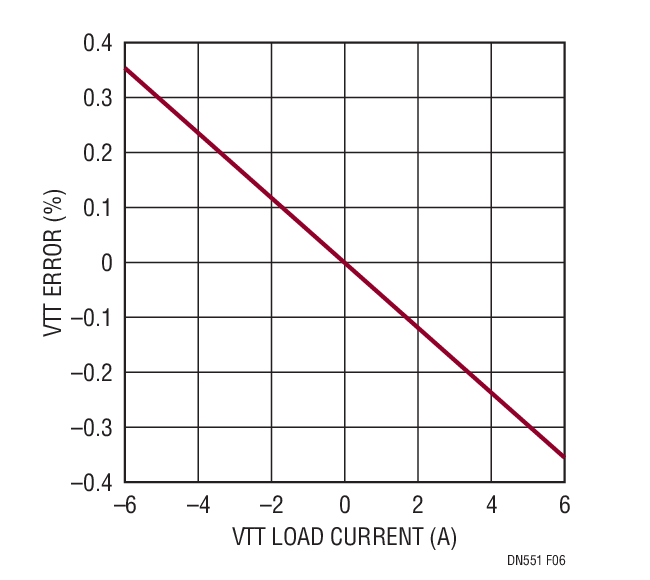 Figura 6. Regulación de carga del ATV (Figura de diseño 2)