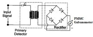 Diagrama del circuito del analizador de ondas
