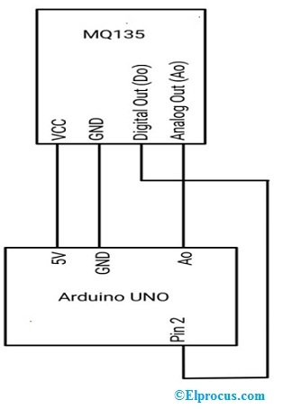 Interfaz del sensor de calidad del aire MQ135 con Arduino