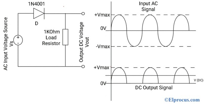 Circuito rectificador de media onda con diodo 1N4001